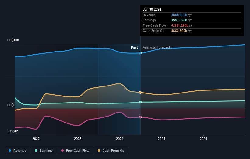 earnings-and-revenue-growth