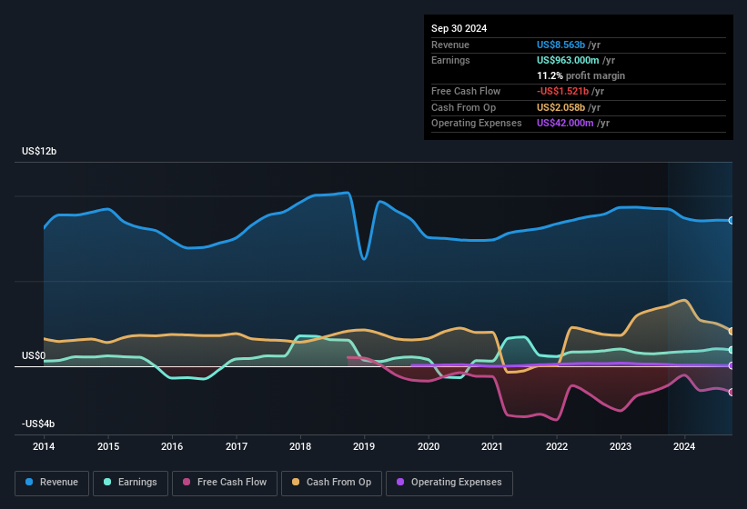 earnings-and-revenue-history