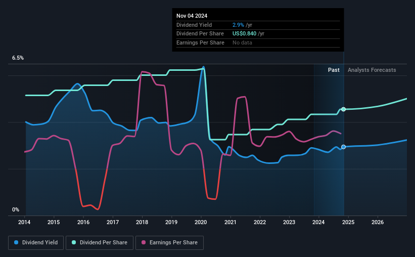 historic-dividend