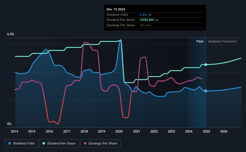 historic-dividend