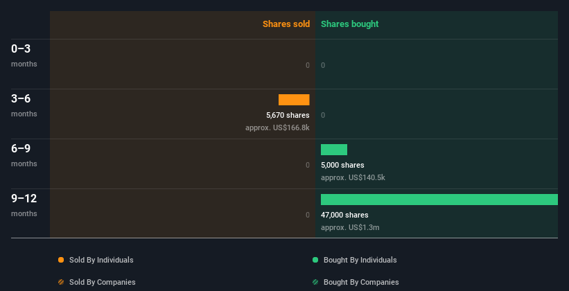 insider-trading-volume