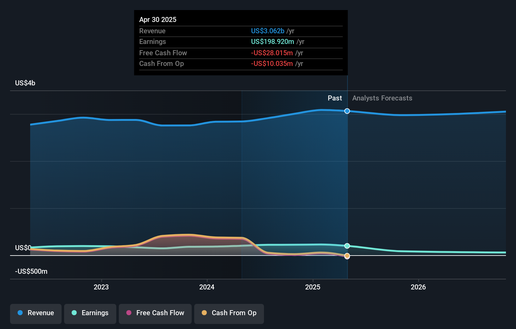 earnings-and-revenue-growth