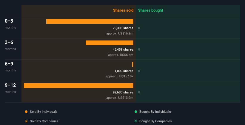 insider-trading-volume