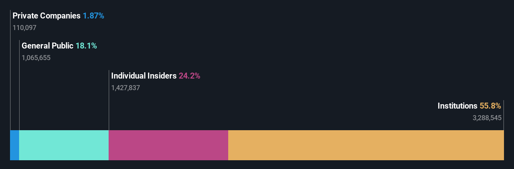 ownership-breakdown