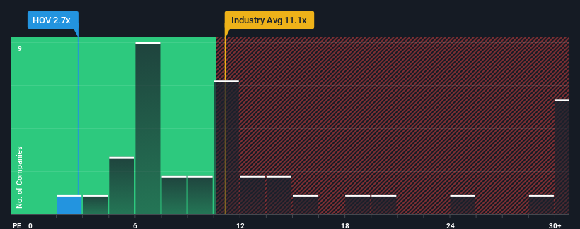 pe-multiple-vs-industry