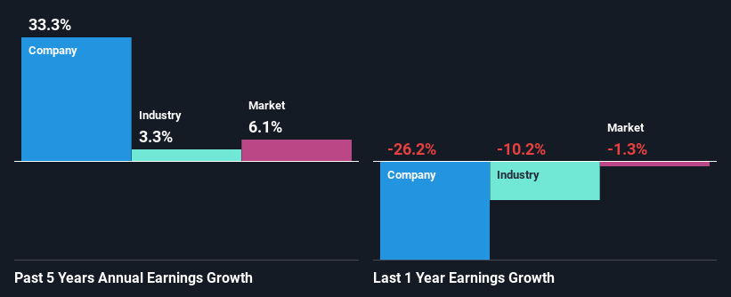 past-earnings-growth