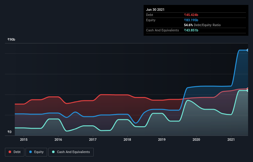 debt-equity-history-analysis