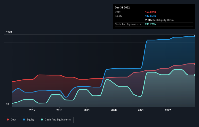 debt-equity-history-analysis