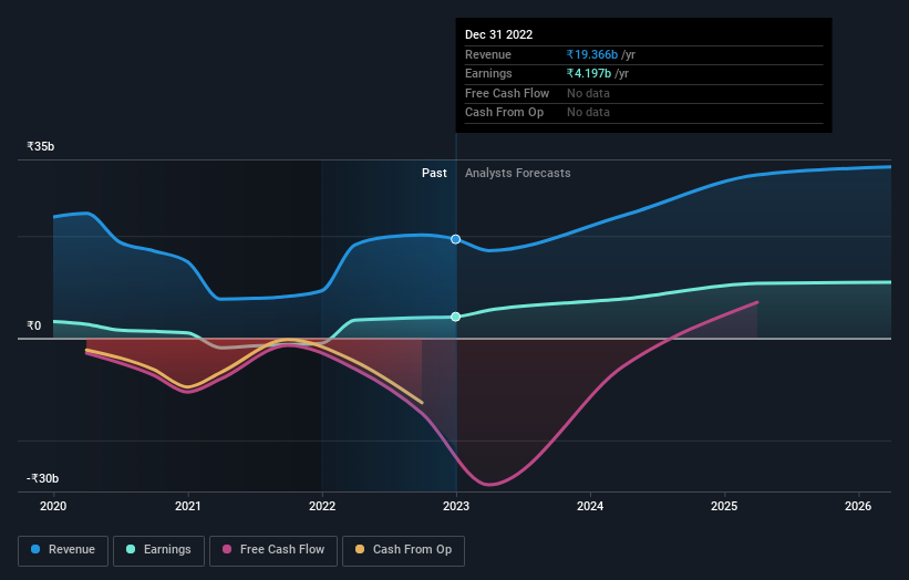 earnings-and-revenue-growth