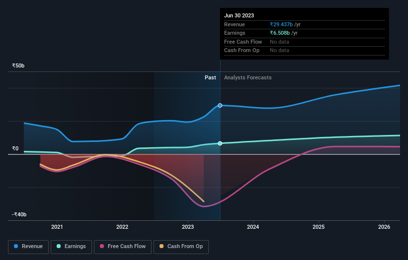 earnings-and-revenue-growth