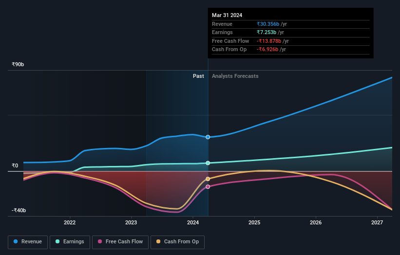 earnings-and-revenue-growth