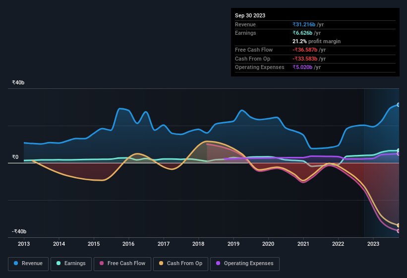 earnings-and-revenue-history