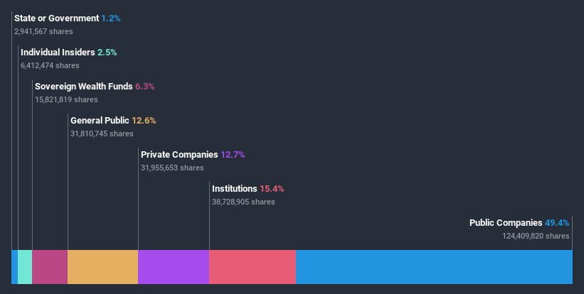 ownership-breakdown