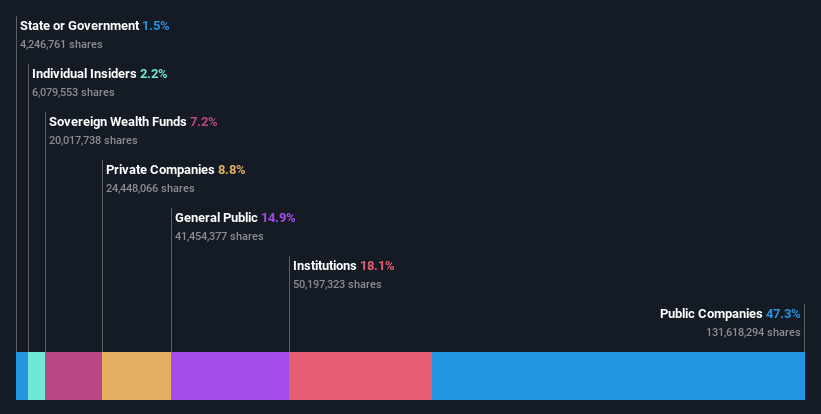 ownership-breakdown