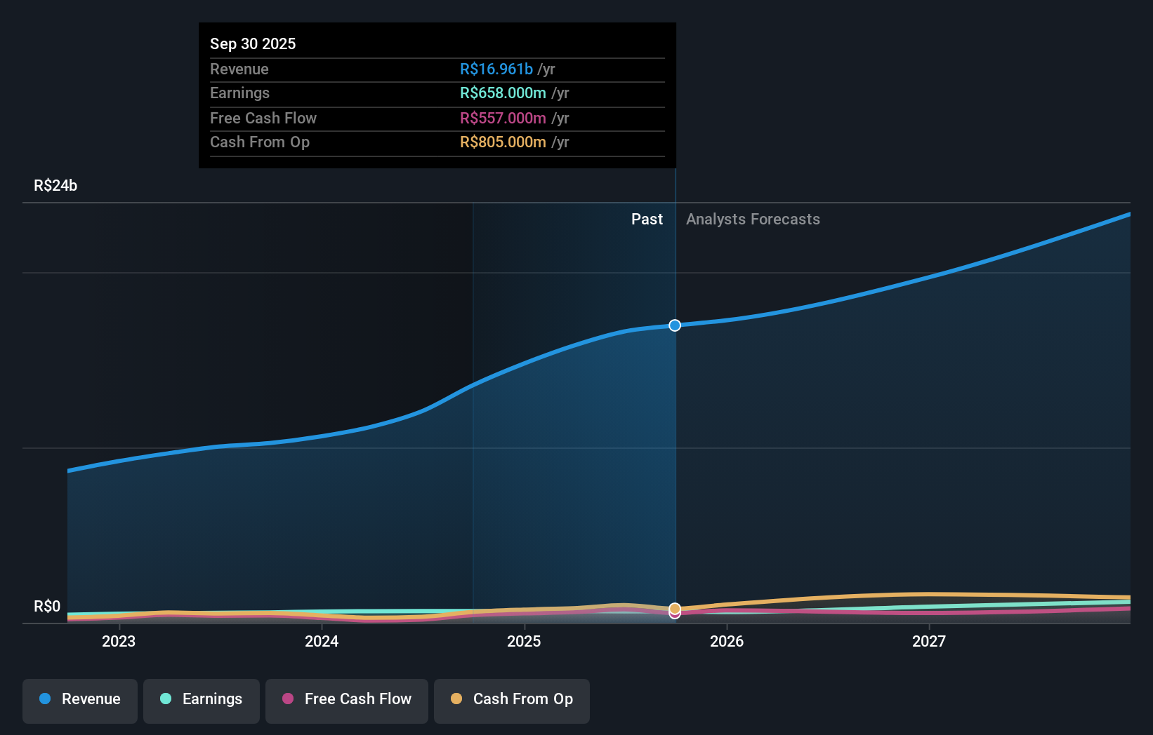 earnings-and-revenue-growth
