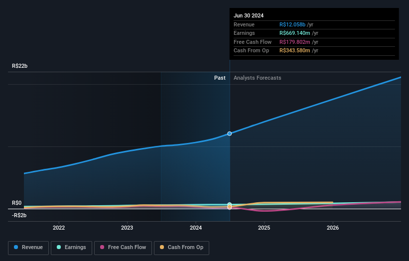 earnings-and-revenue-growth