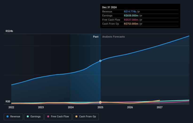 earnings-and-revenue-growth