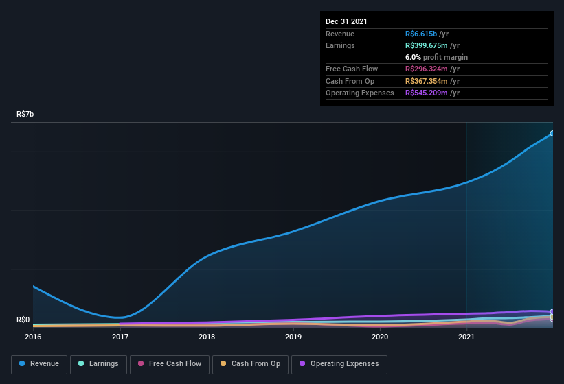 earnings-and-revenue-history