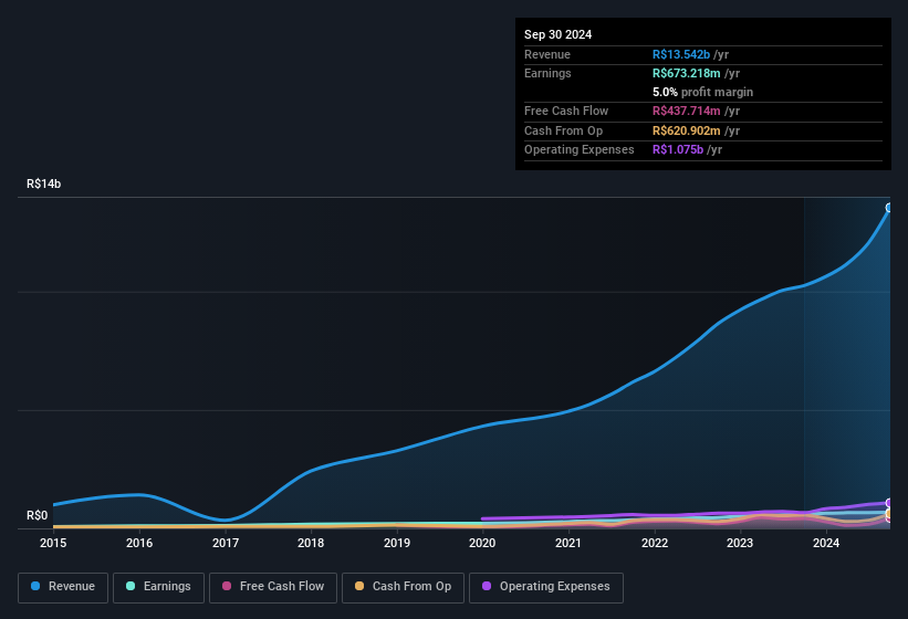 earnings-and-revenue-history