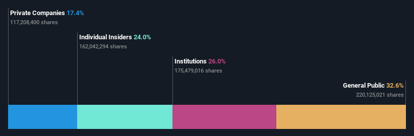 ownership-breakdown