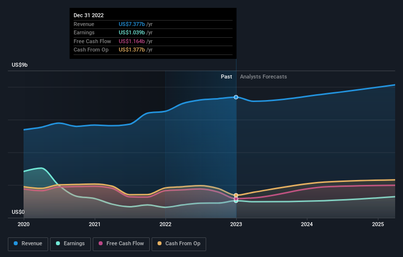 earnings-and-revenue-growth