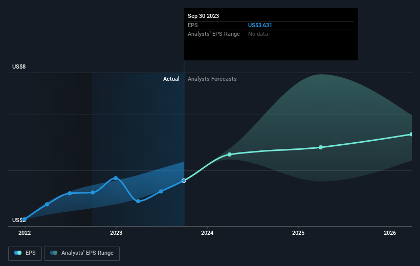 earnings-per-share-growth