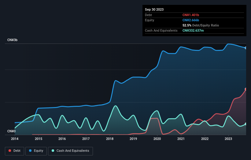 debt-equity-history-analysis