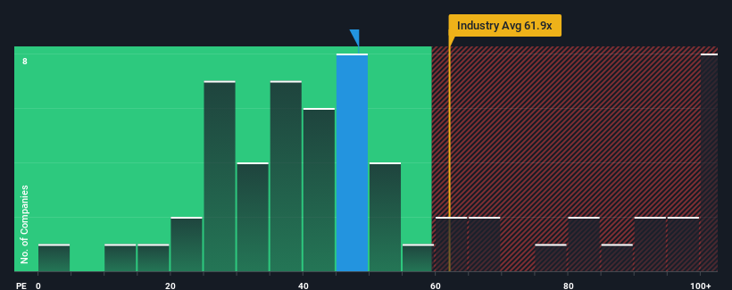 pe-multiple-vs-industry