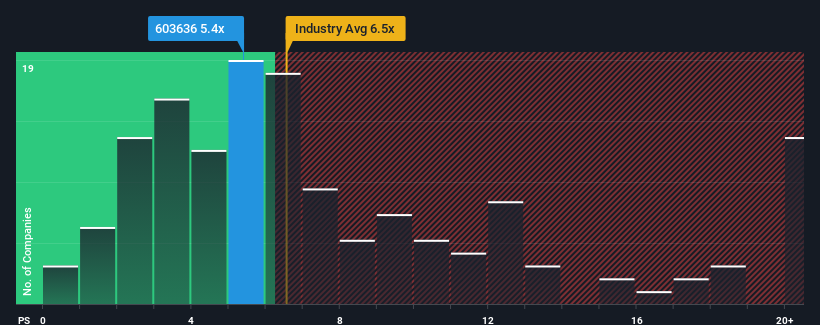 ps-multiple-vs-industry