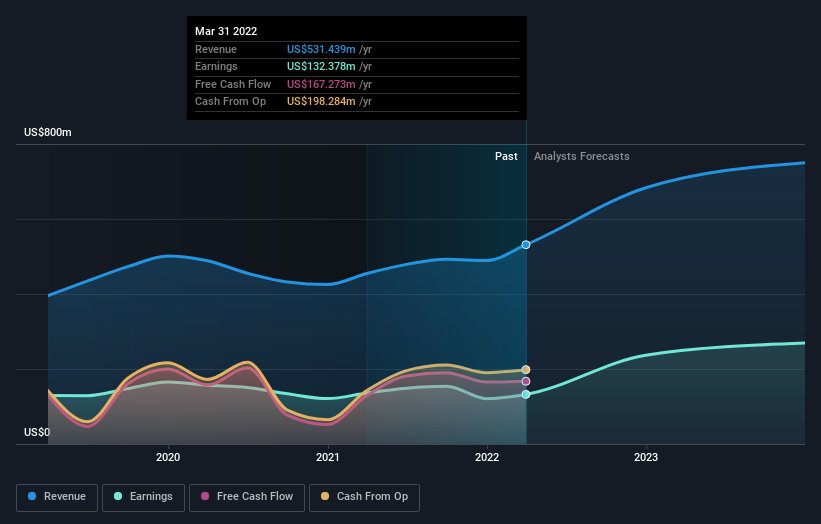 earnings-and-revenue-growth