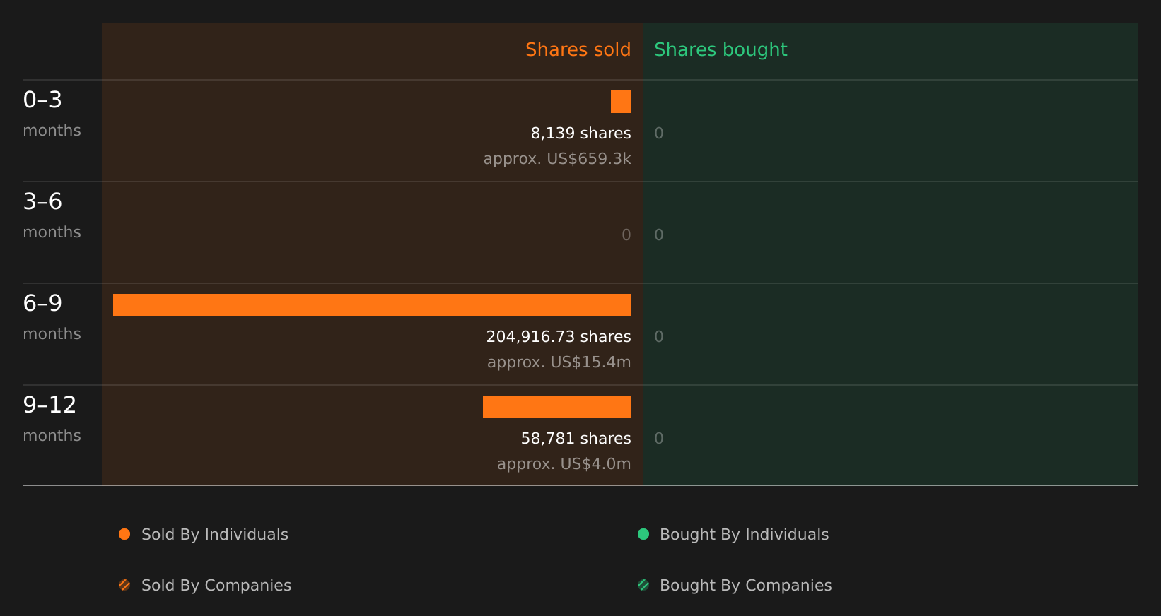 insider-trading-volume