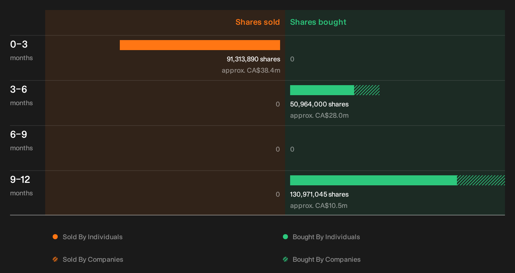 insider-trading-volume