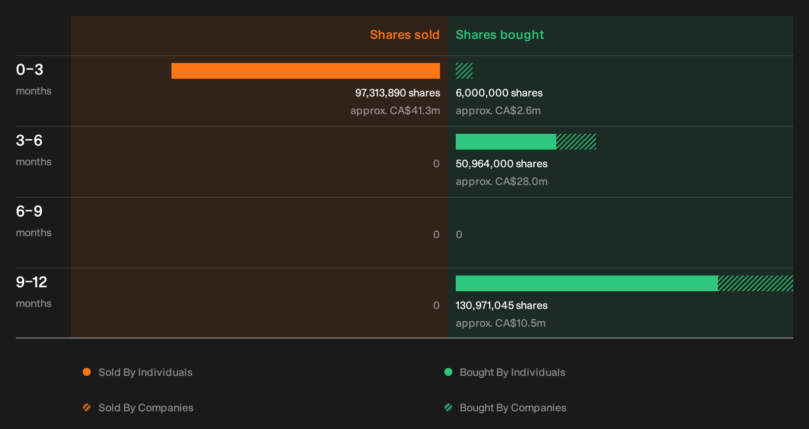 insider-trading-volume
