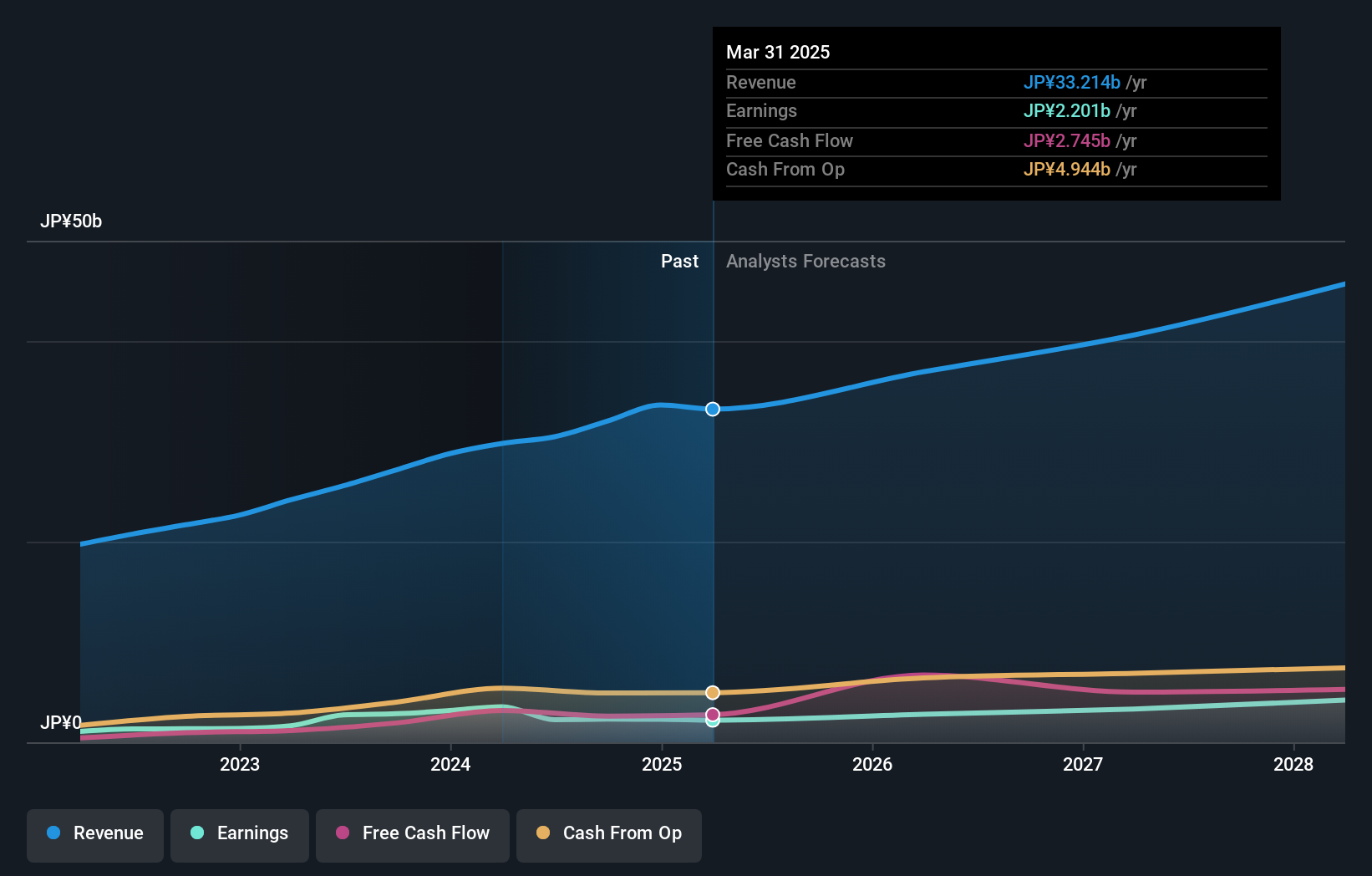 earnings-and-revenue-growth