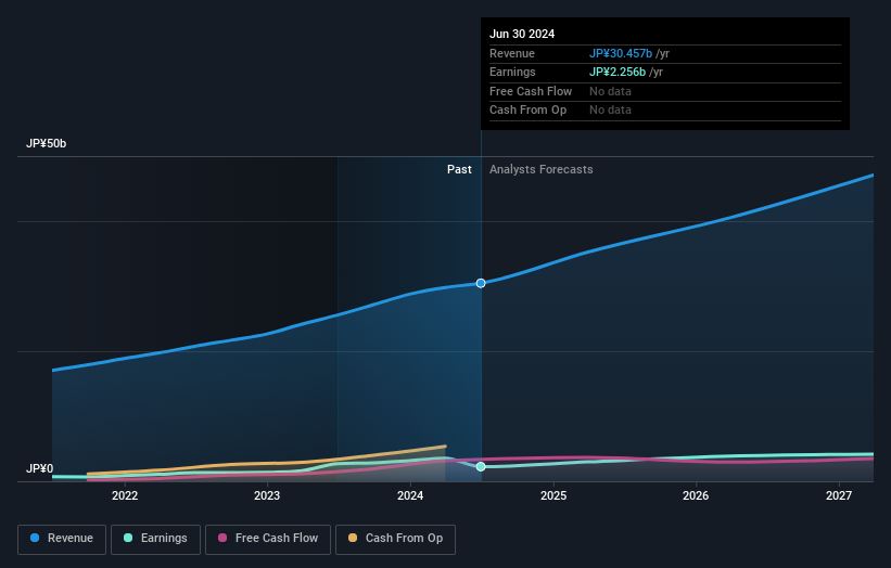 earnings-and-revenue-growth