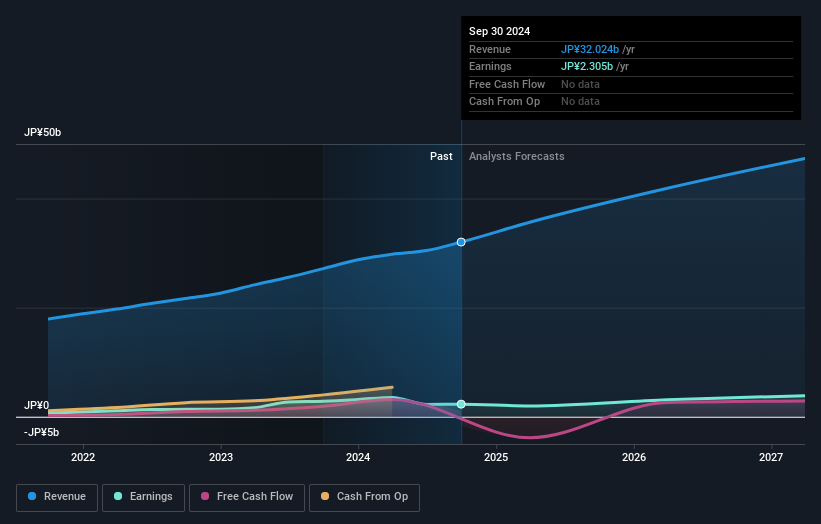 earnings-and-revenue-growth