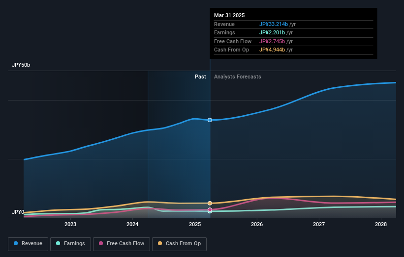 earnings-and-revenue-growth