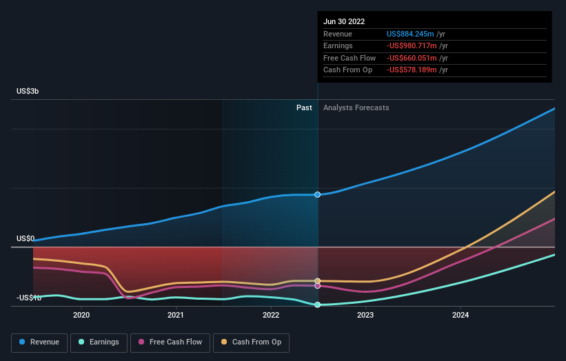 Investors In Alnylam Pharmaceuticals (NASDAQ:ALNY) Have Made A ...