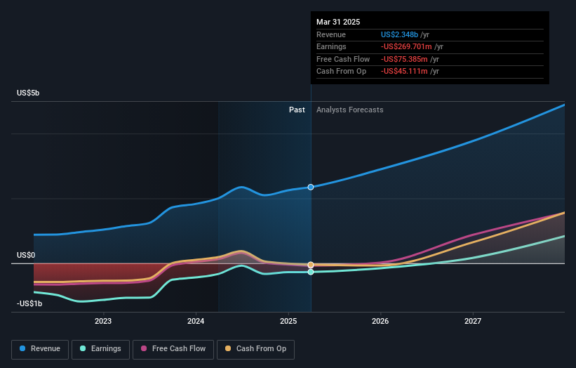earnings-and-revenue-growth