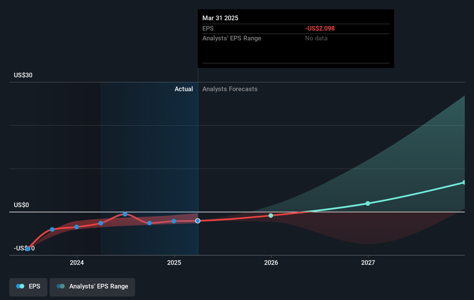 earnings-per-share-growth