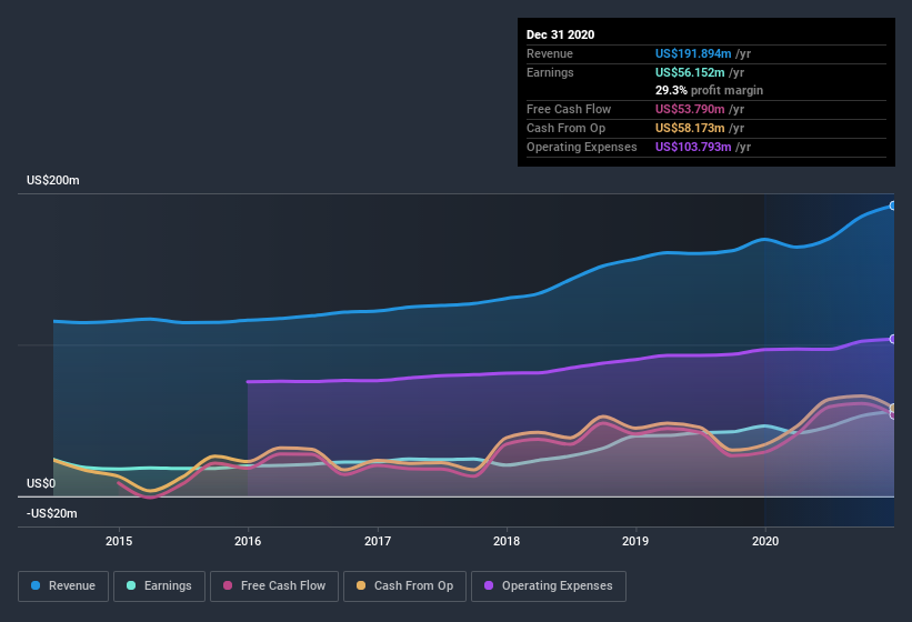 Here's Why I Think Independent Bank (nasdaq:ibcp) Is An Interesting 