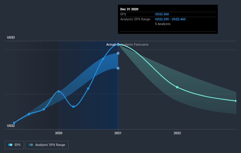 earnings-per-share-growth