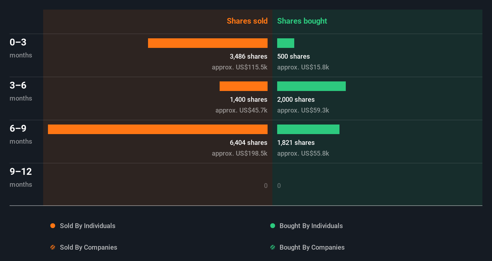 insider-trading-volume