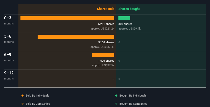 insider-trading-volume