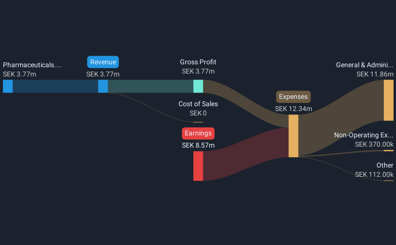 revenue-and-expenses-breakdown