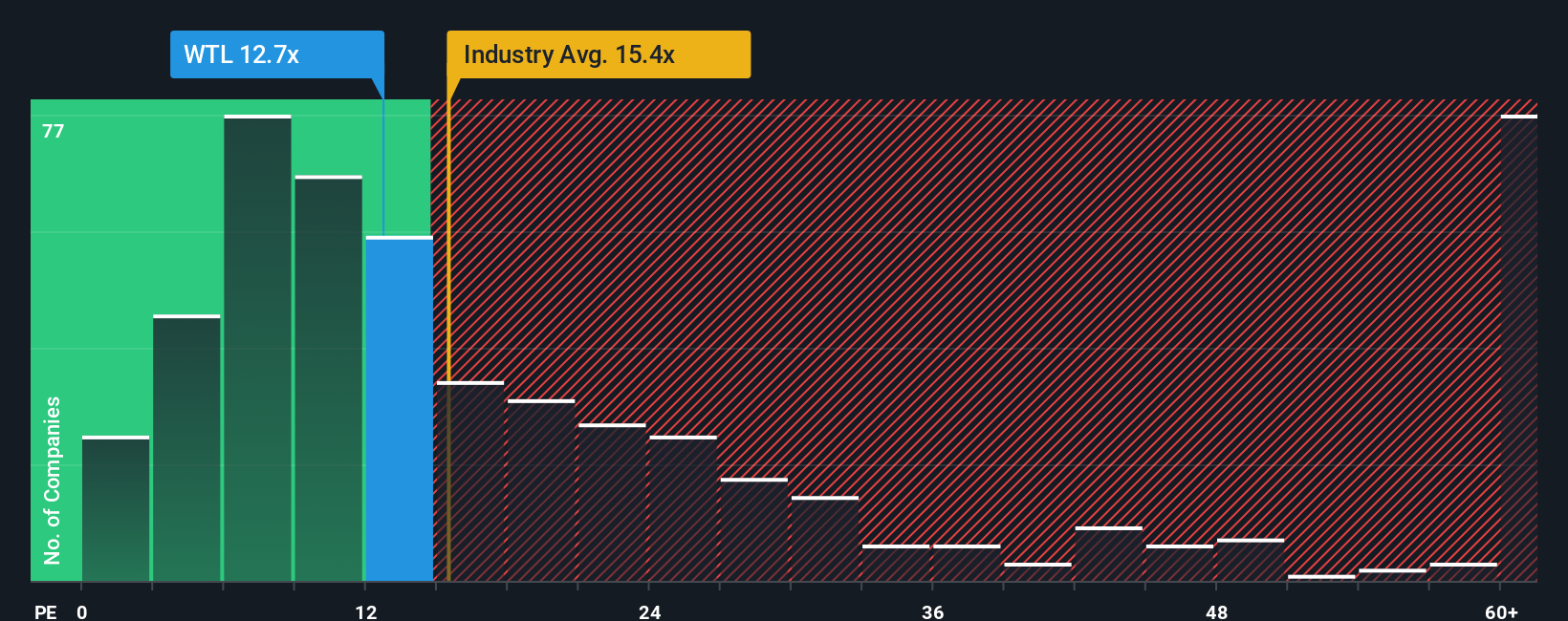 pe-multiple-vs-industry