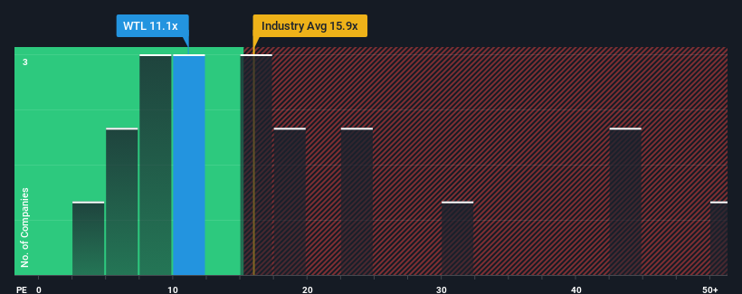 pe-multiple-vs-industry