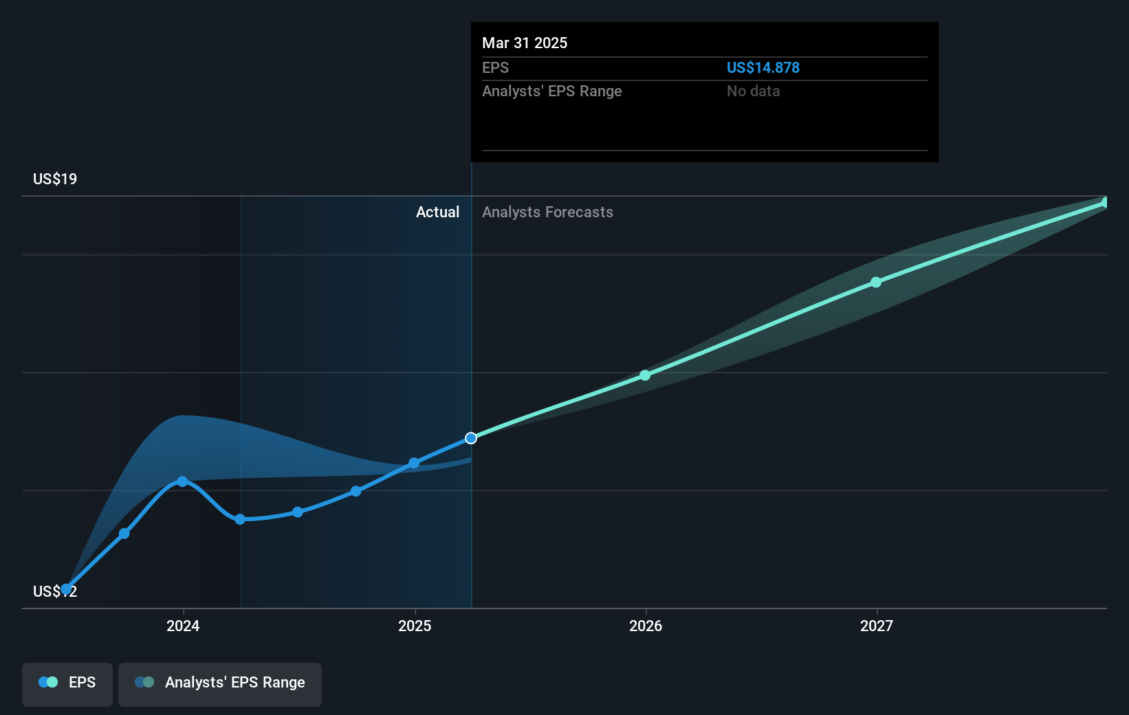 earnings-per-share-growth