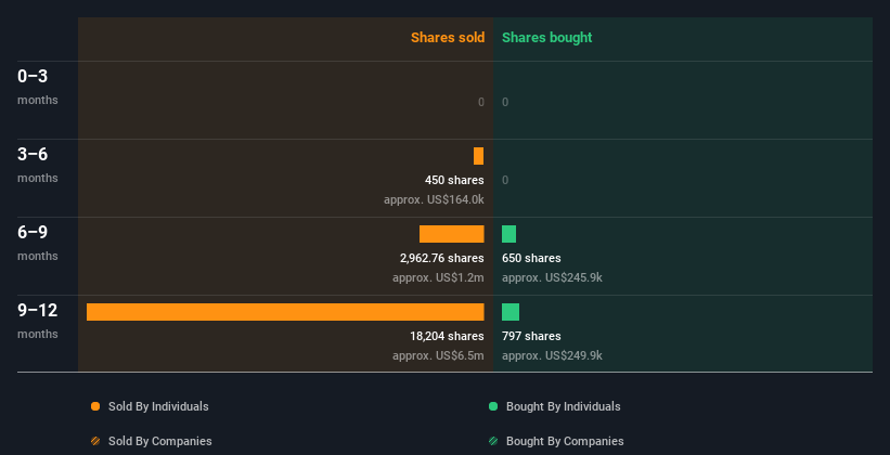 insider-trading-volume