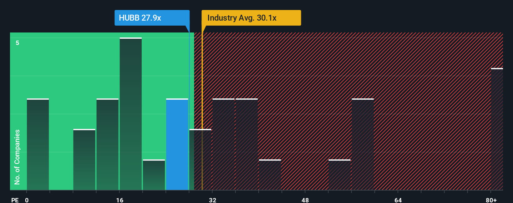 pe-multiple-vs-industry